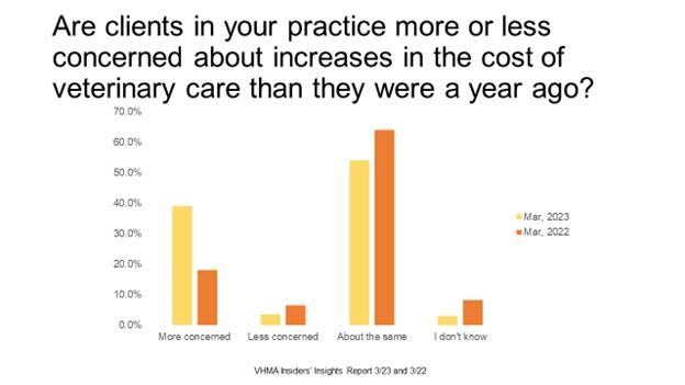 VHMA II KPI April 2023